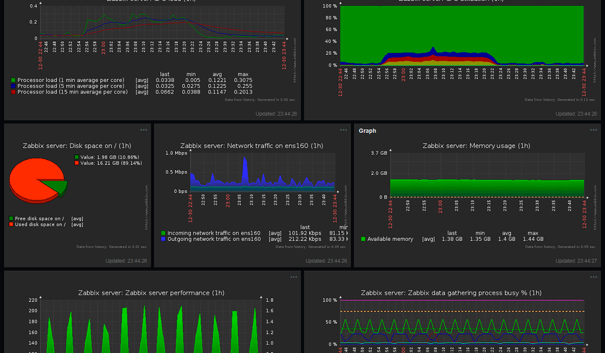 Zabbix - White Hat - www.whitehat.one